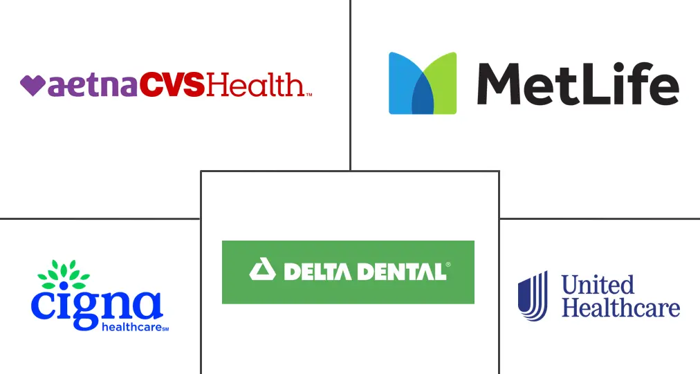 美国牙科保险市场规模和份额分析