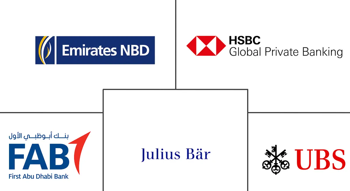 中东和北非财富管理市场规模和份额