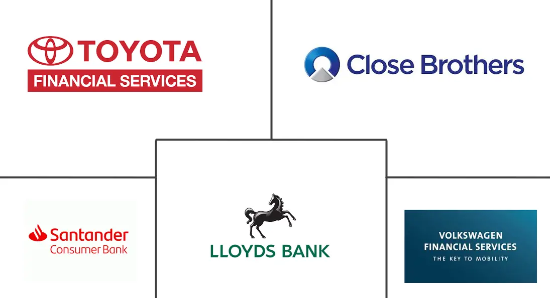 英国汽车贷款市场规模和份额