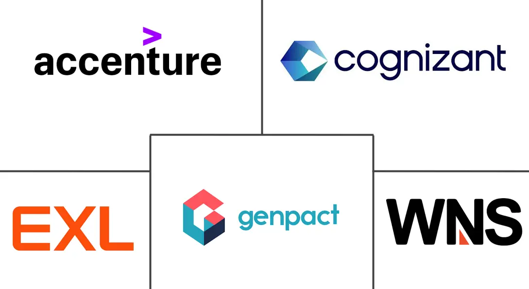 保险 BPO 服务市场规模和份额