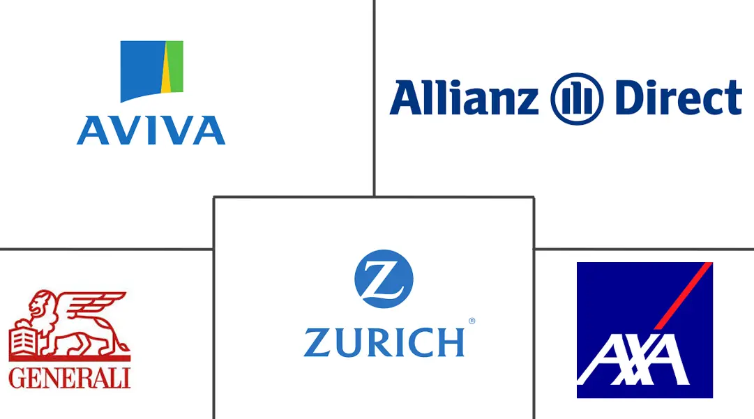 欧洲在线保险市场规模和份额