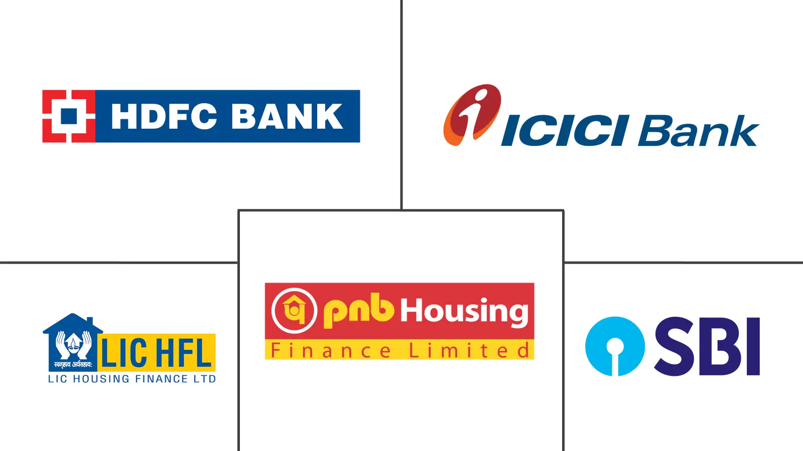 印度住房抵押贷款金融市场规模和份额