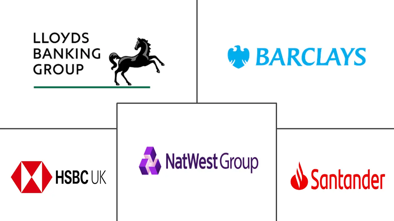 英国零售银行市场规模和份额