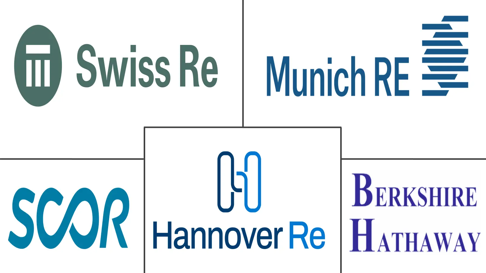 全球再保险市场规模及份额