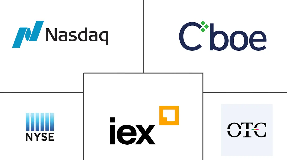 美国资本市场交易所市场规模及份额