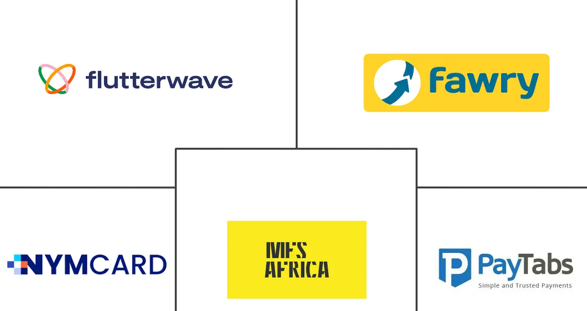 中东和非洲银行即服务 (BaaS) 市场规模和份额分析