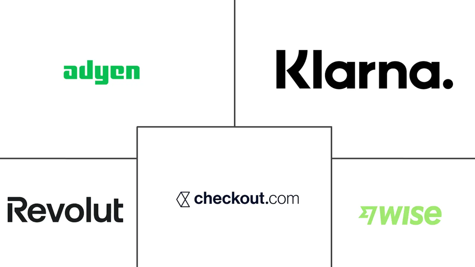 欧洲金融科技市场规模及份额