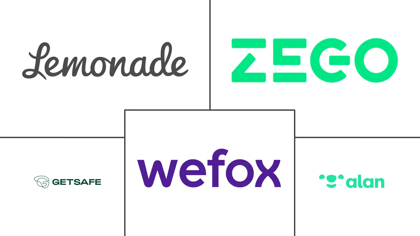 欧洲保险科技市场规模和份额