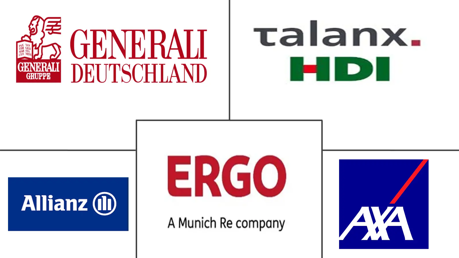 德国财产和意外伤害保险市场规模和份额