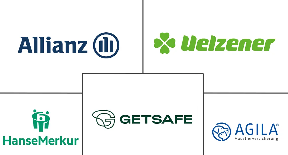 德国宠物保险市场规模和份额