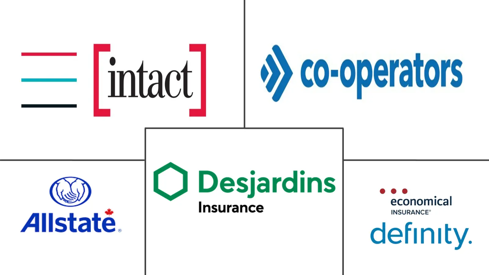 加拿大汽车保险市场规模和份额