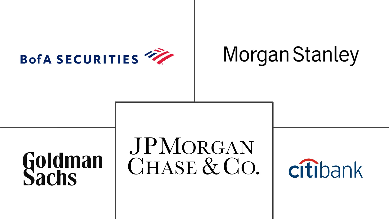 投资银行市场规模和份额