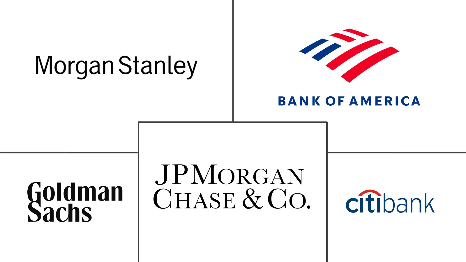 美国投资银行市场规模及份额