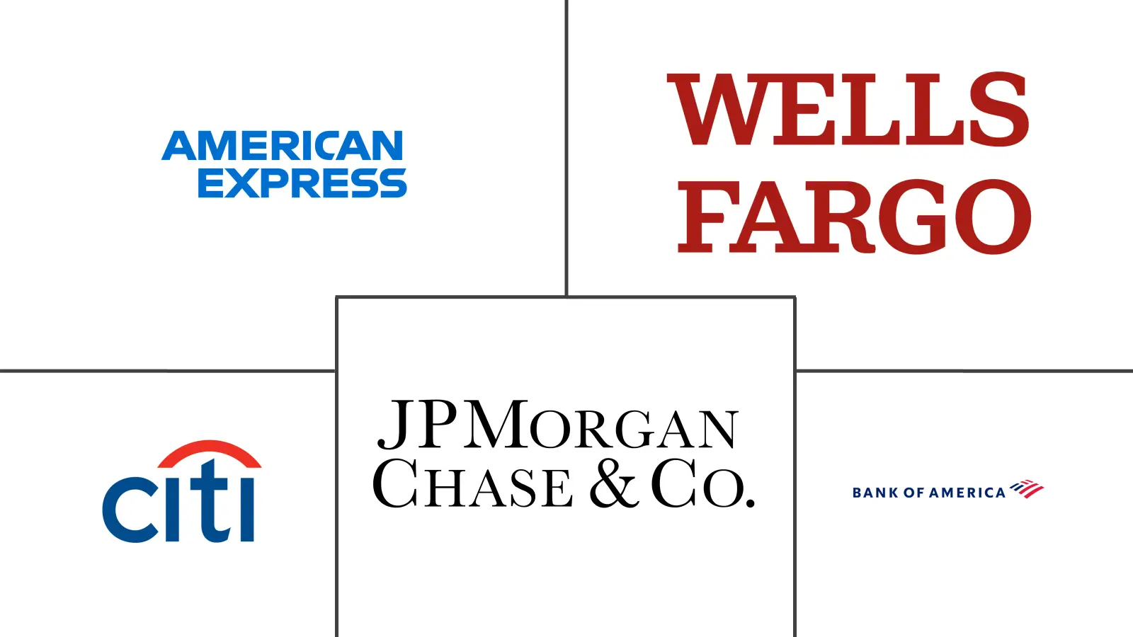 信用卡市场规模和份额