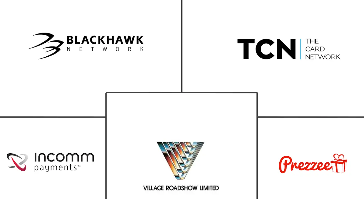 澳大利亚礼品卡和奖励卡市场规模和份额分析