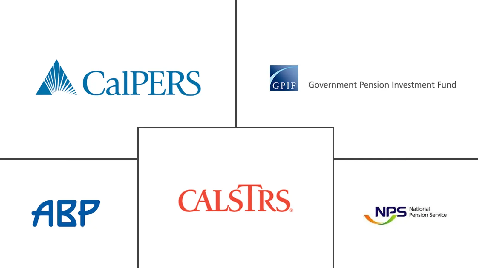 养老基金市场规模和份额
