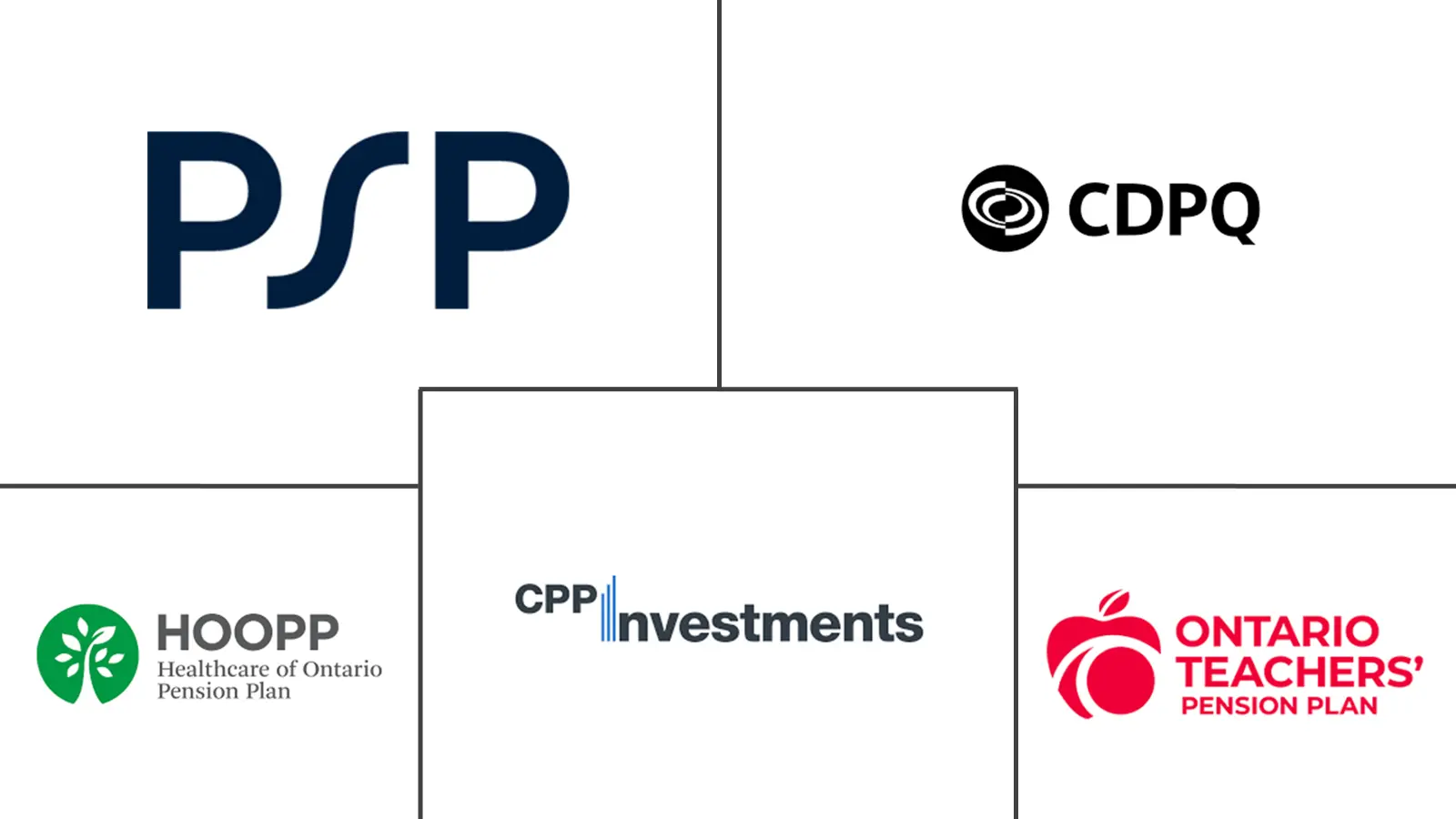 加拿大养老基金市场规模和份额