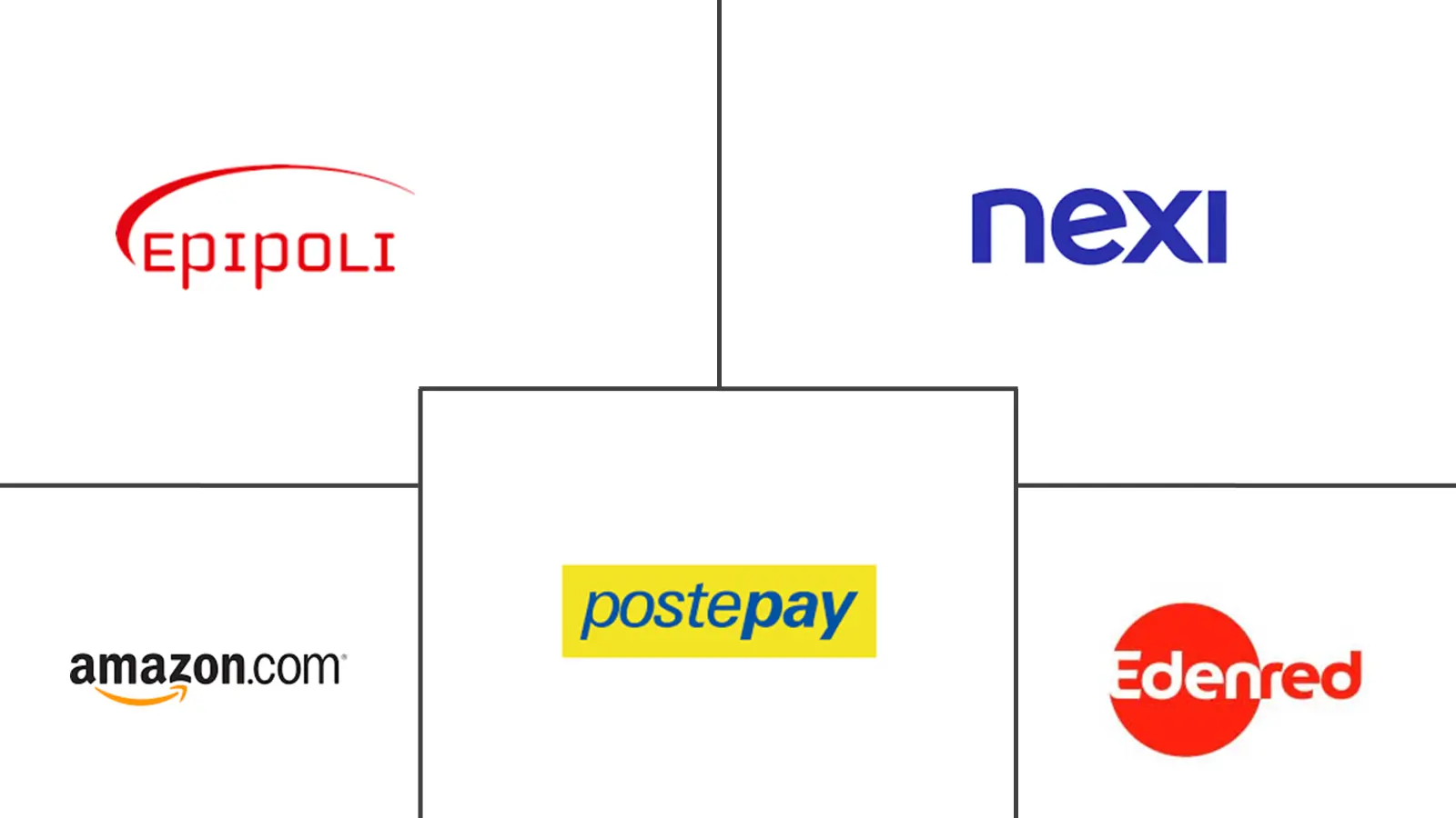 意大利礼品卡和奖励卡市场规模和份额分析