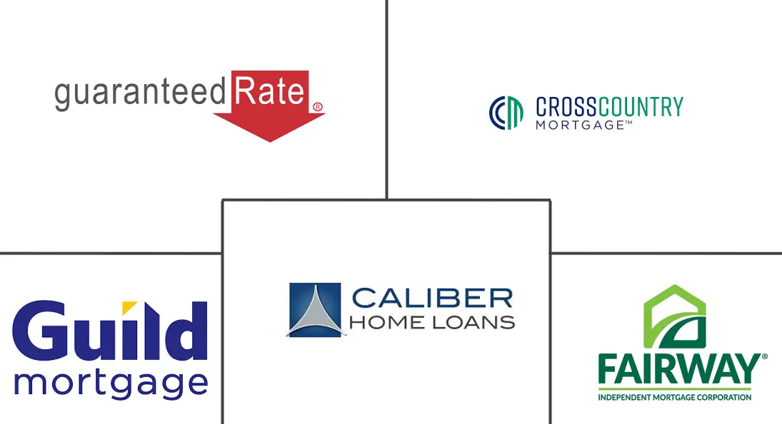 美国抵押/贷款经纪人市场规模和份额