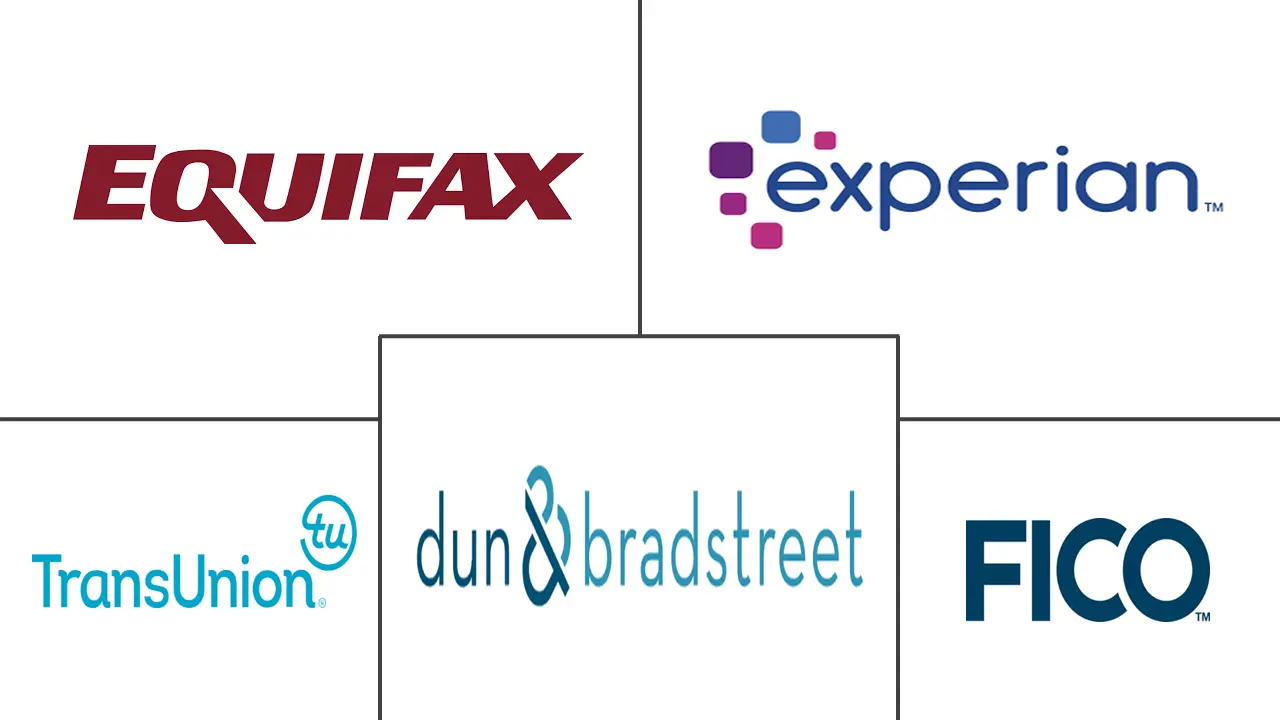 美国信贷机构市场规模和份额