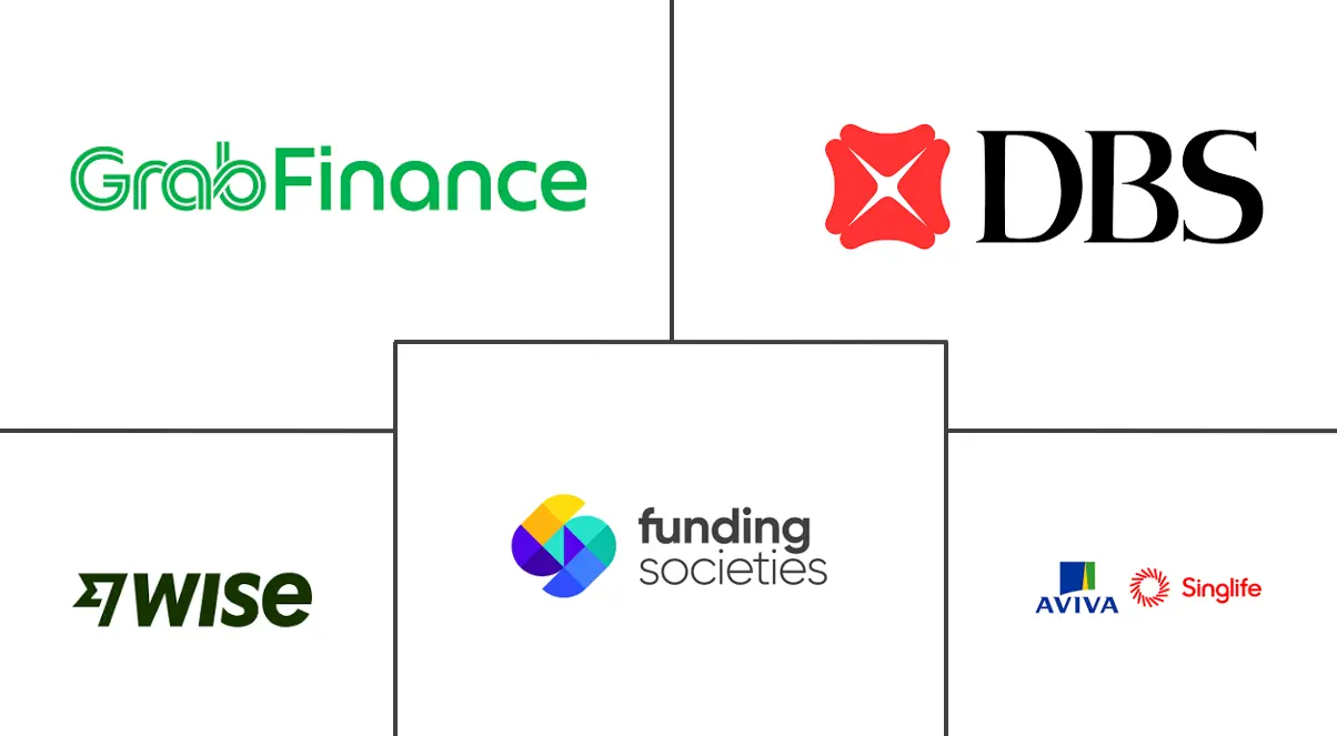 新加坡金融科技市场规模和份额