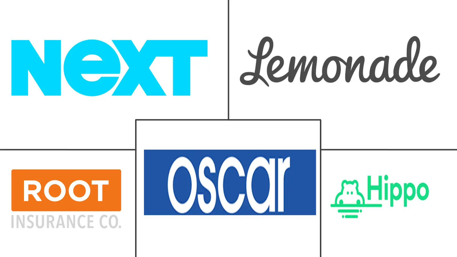 美国保险科技市场规模及份额