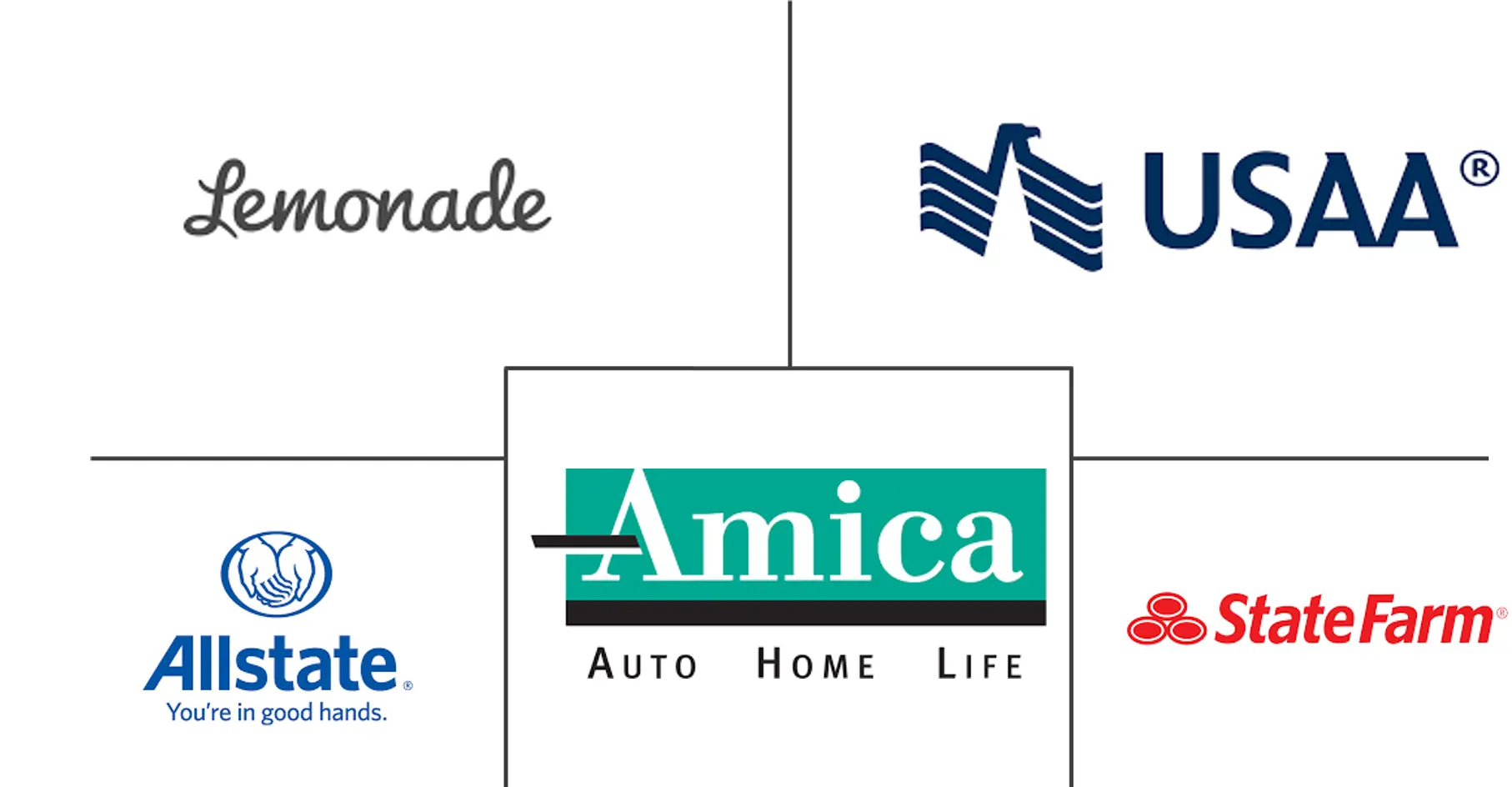 美国房主保险市场规模