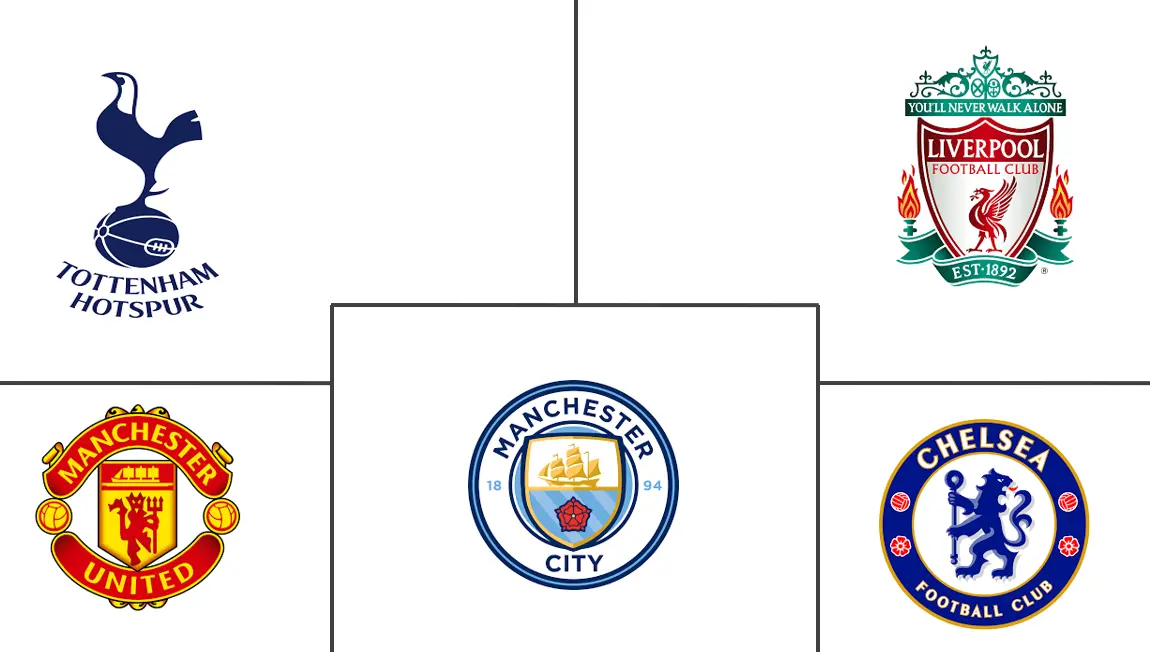 英国运动队和俱乐部市场规模