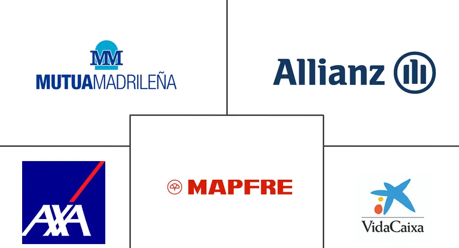 西班牙人寿和非人寿保险市场规模和份额分析