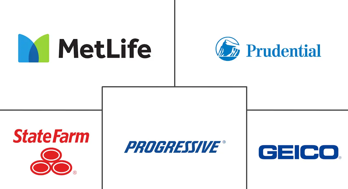 美国人寿和非人寿保险市场规模和份额分析