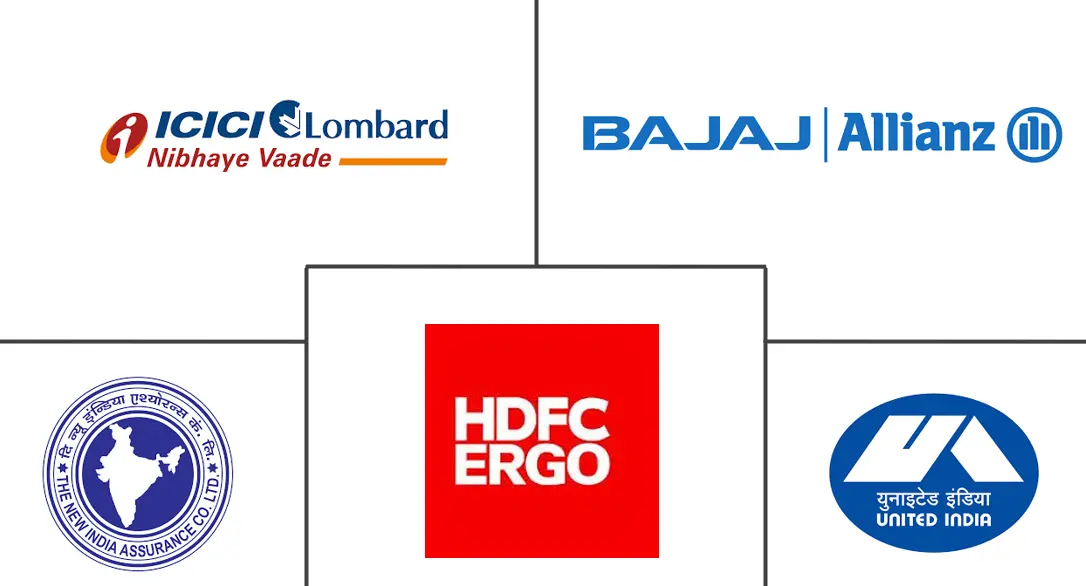印度财产和意外伤害保险市场规模和份额