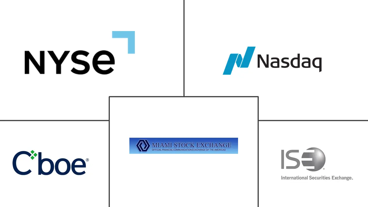 美国清算所和结算市场规模