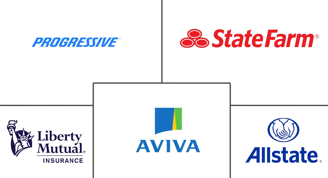 基于使用的保险市场规模和份额