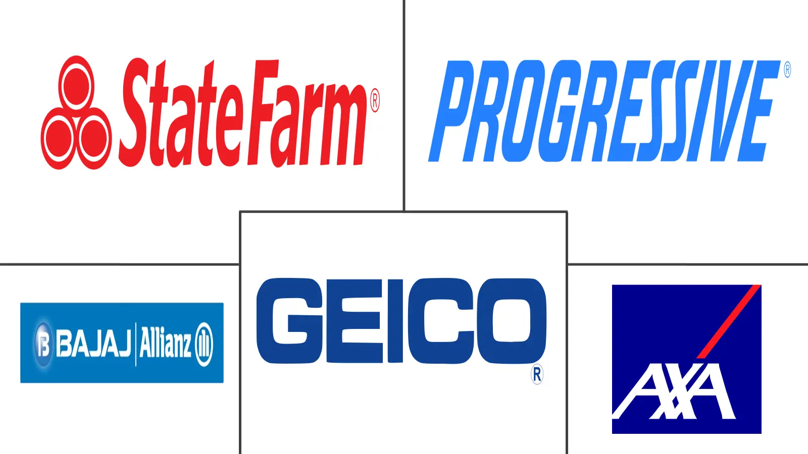 两轮车/摩托车保险市场规模和份额