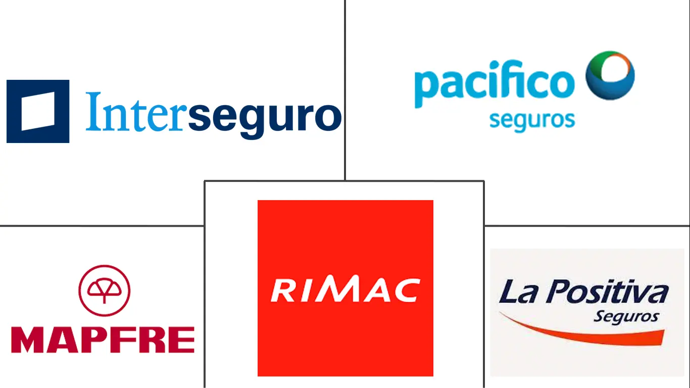 秘鲁人寿和非人寿保险市场规模和份额分析