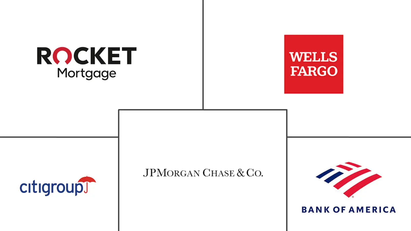 住房贷款市场规模和份额