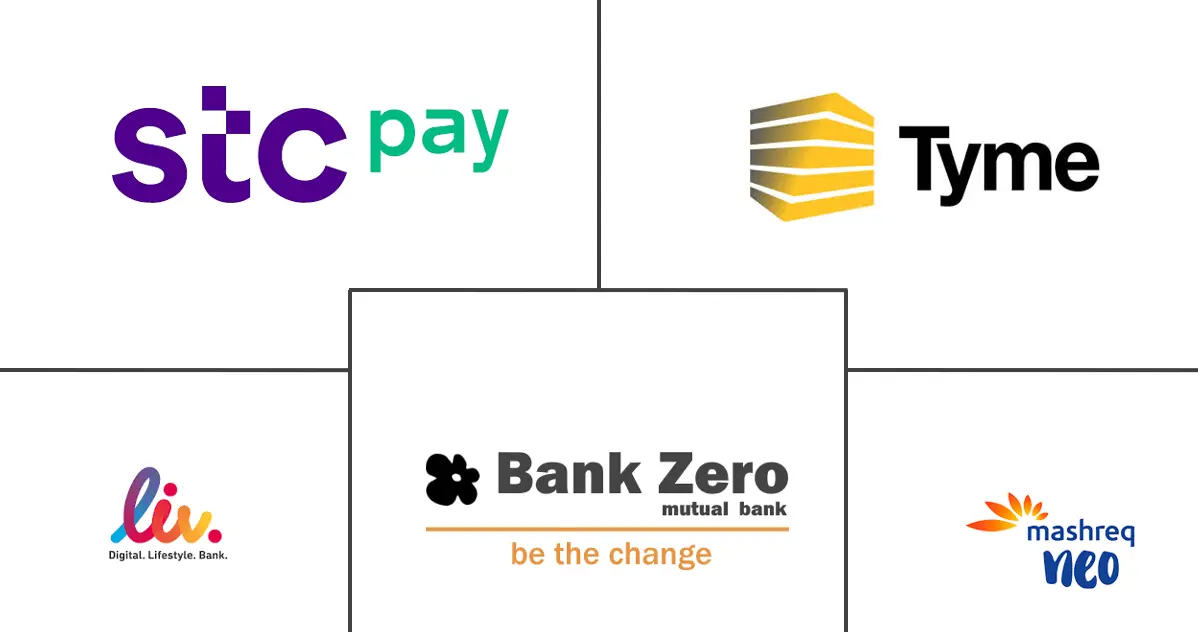 中东和非洲新银行市场规模和份额分析