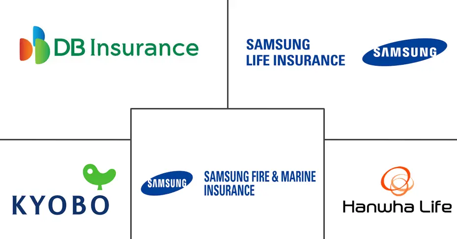 韩国人寿和非人寿保险市场规模和份额分析