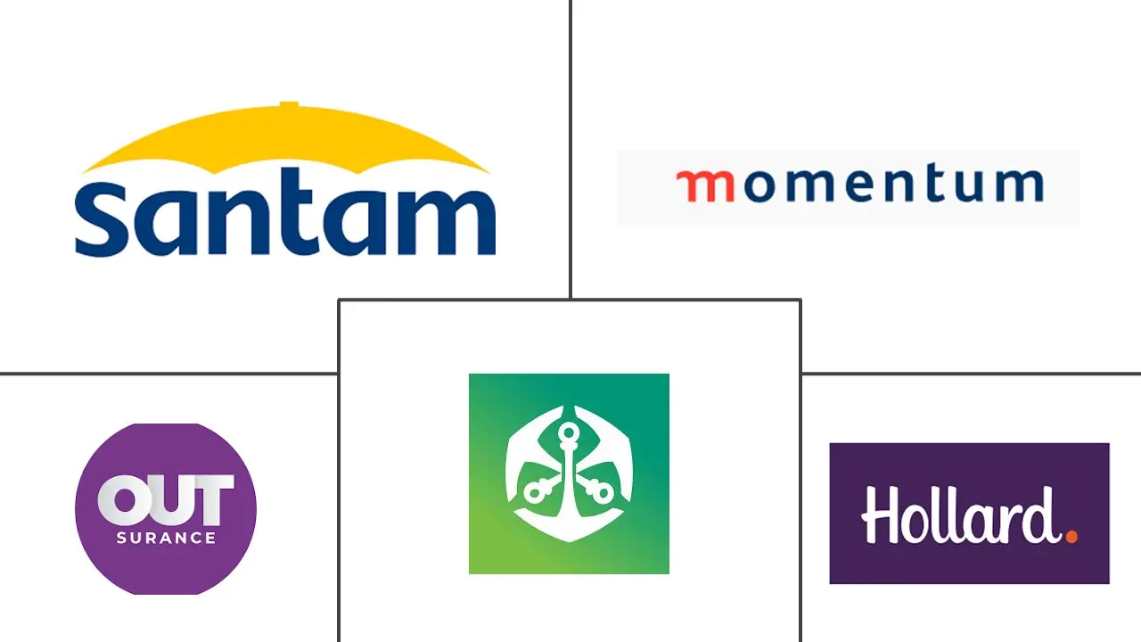 南非财产和意外伤害保险市场规模和份额