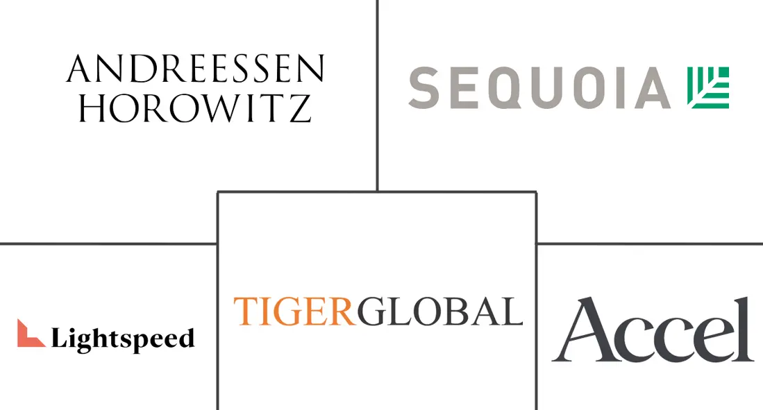 美国风险投资市场规模和份额分析