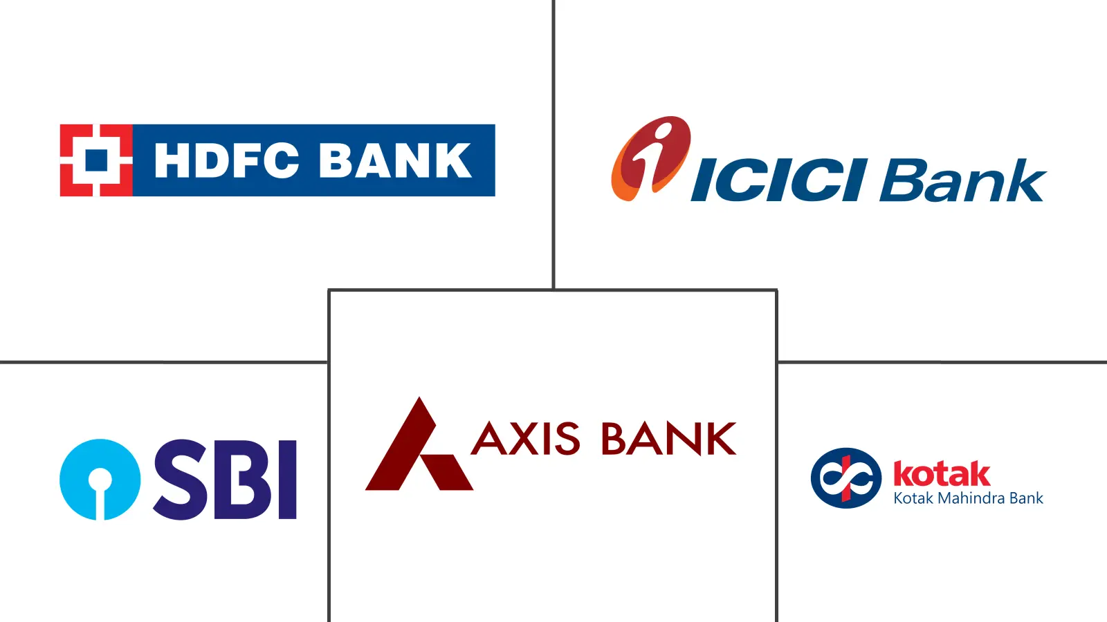 印度贸易融资市场规模和份额