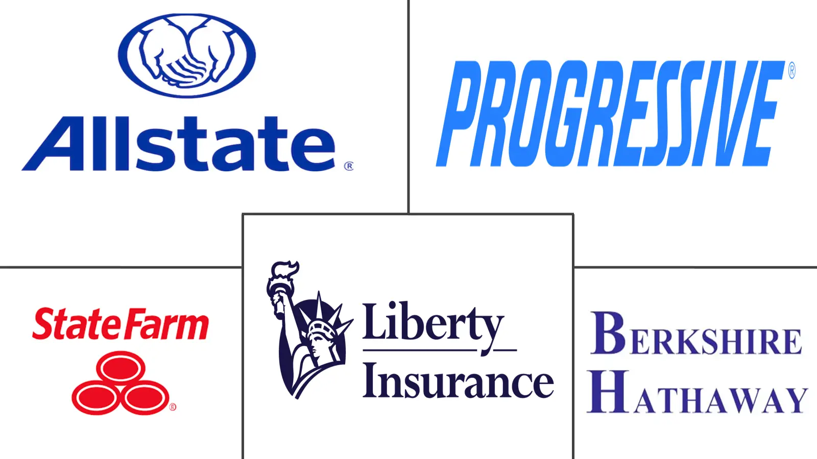 美国财产和意外伤害保险市场规模和份额