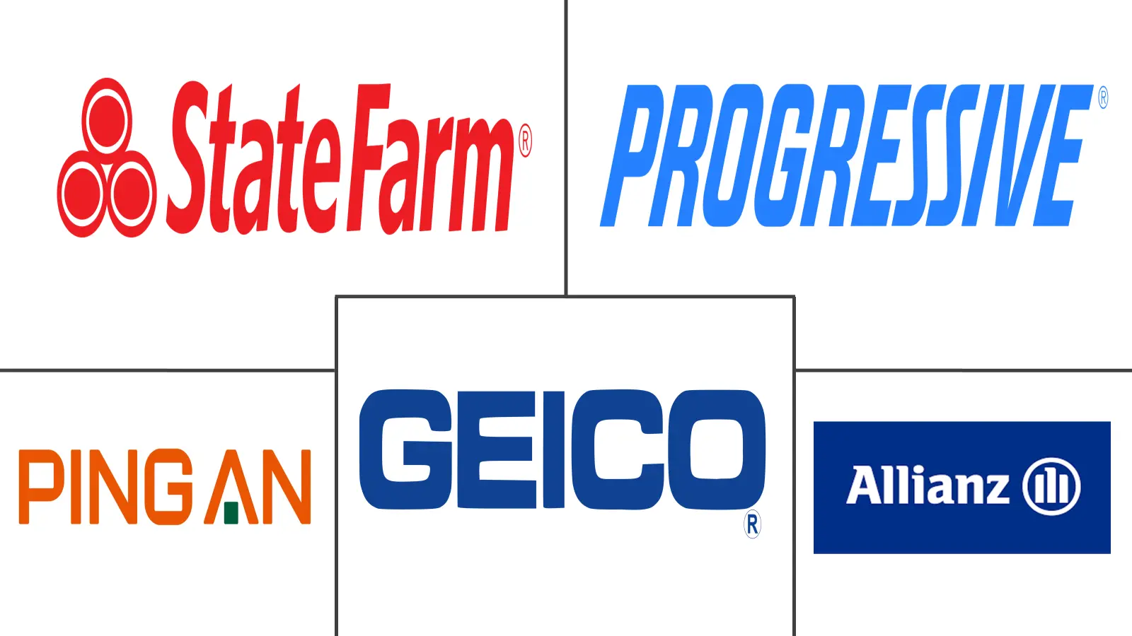 汽车保险市场规模和份额