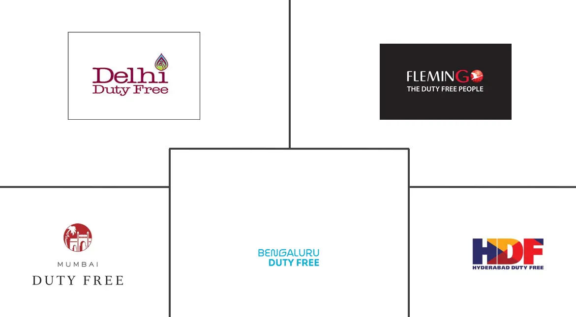 印度旅游零售市场规模及份额