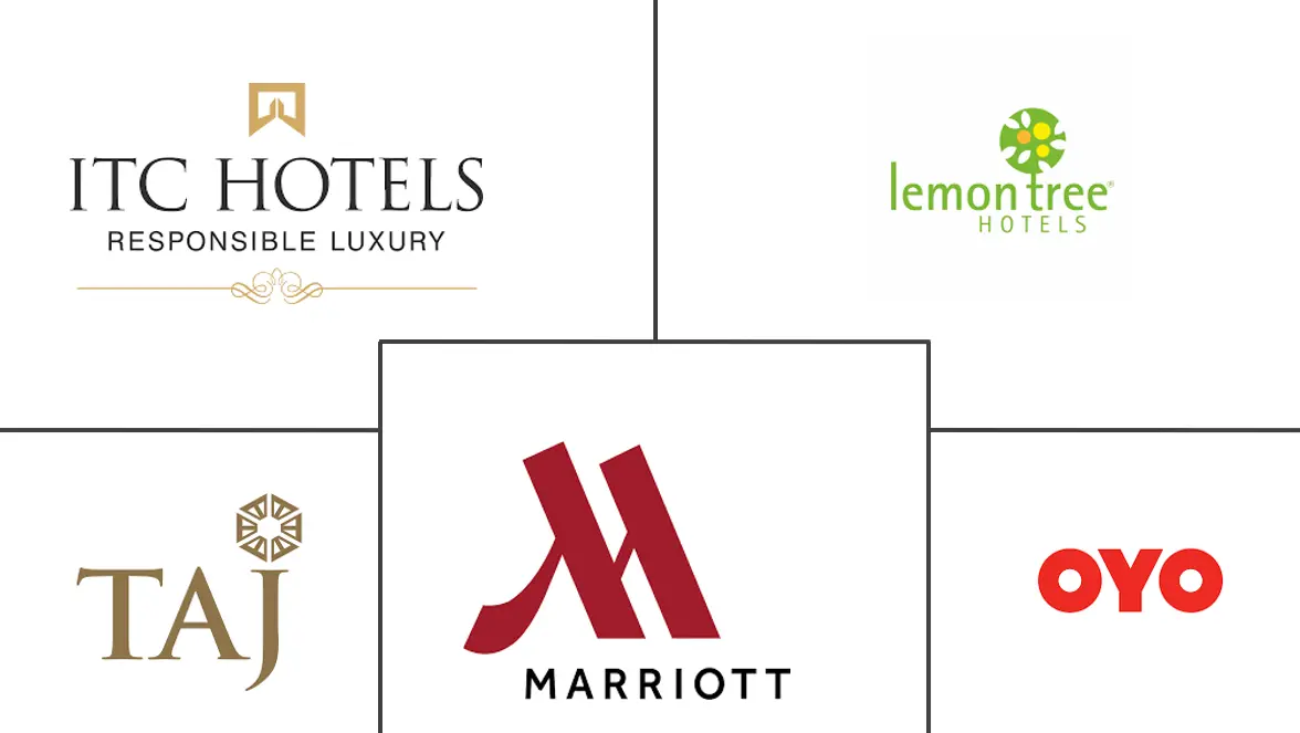 印度酒店市场规模和份额