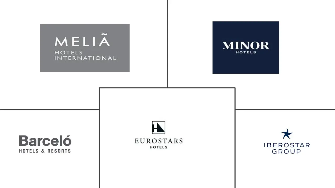 西班牙酒店市场规模和份额