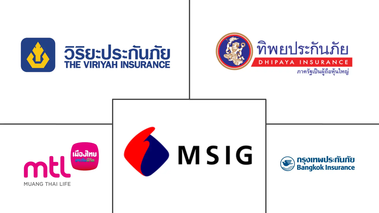 泰国汽车保险市场规模和份额