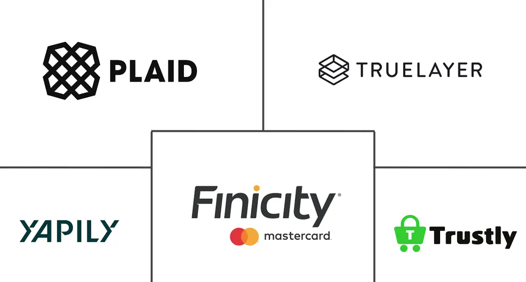 全球开放银行市场规模及份额