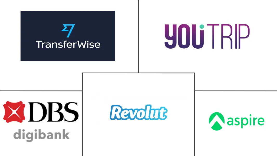 新加坡新银行市场规模