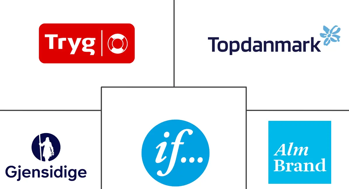 丹麦人寿和非人寿保险市场规模和份额分析